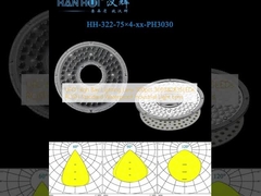 UFO High Bay Verlichtingslens 300 stuks 3030&2835LEDs ROSH Standaard Waterdichte Industriële Lichtlens