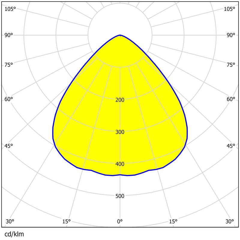 Waterproof LED Court Lamp Lens 336pcs 3030 with Multiple Beam Angles