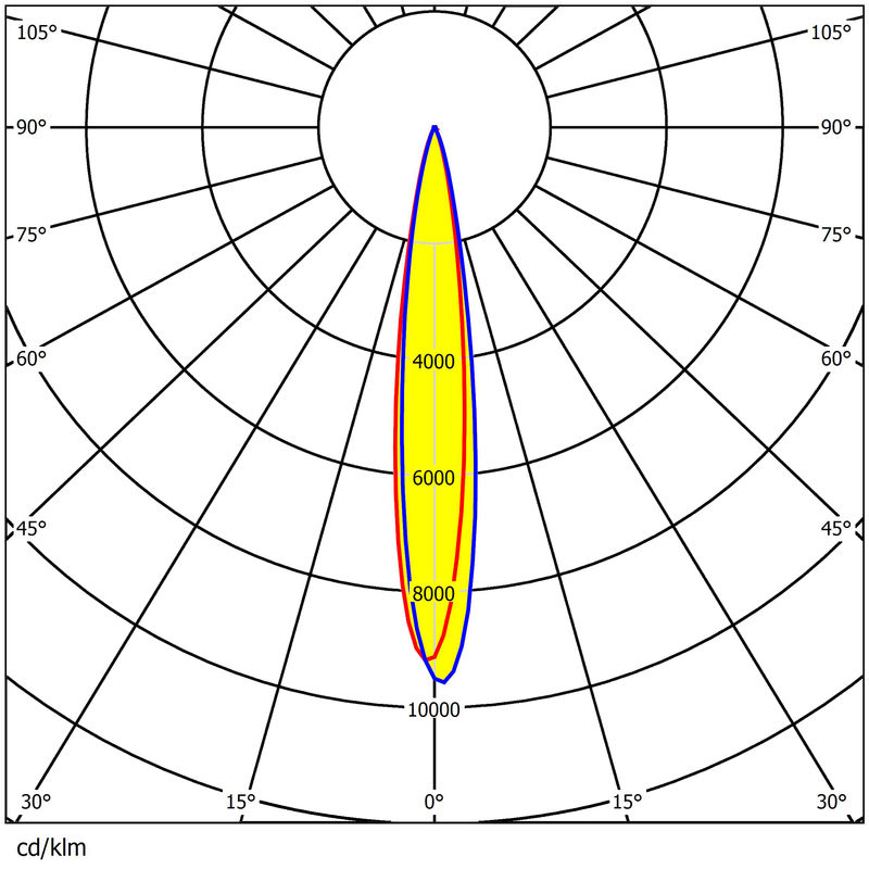 250W LED Lens 224x1 PC 92% Transmittance for Stadium Lighting