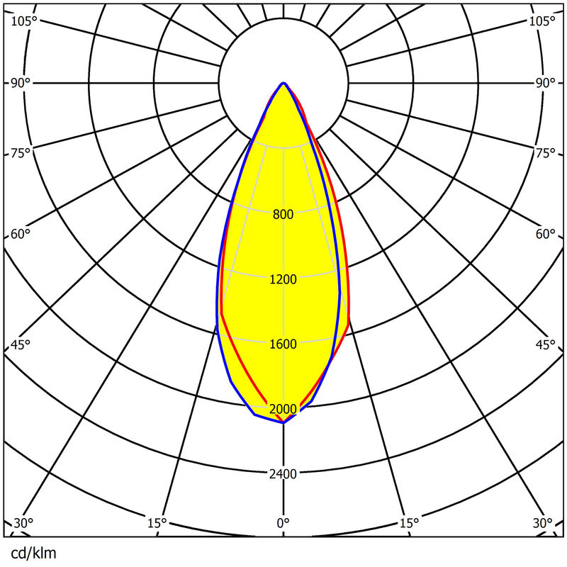 250W LED Lens 224x1 PC 92% Transmittance for Stadium Lighting