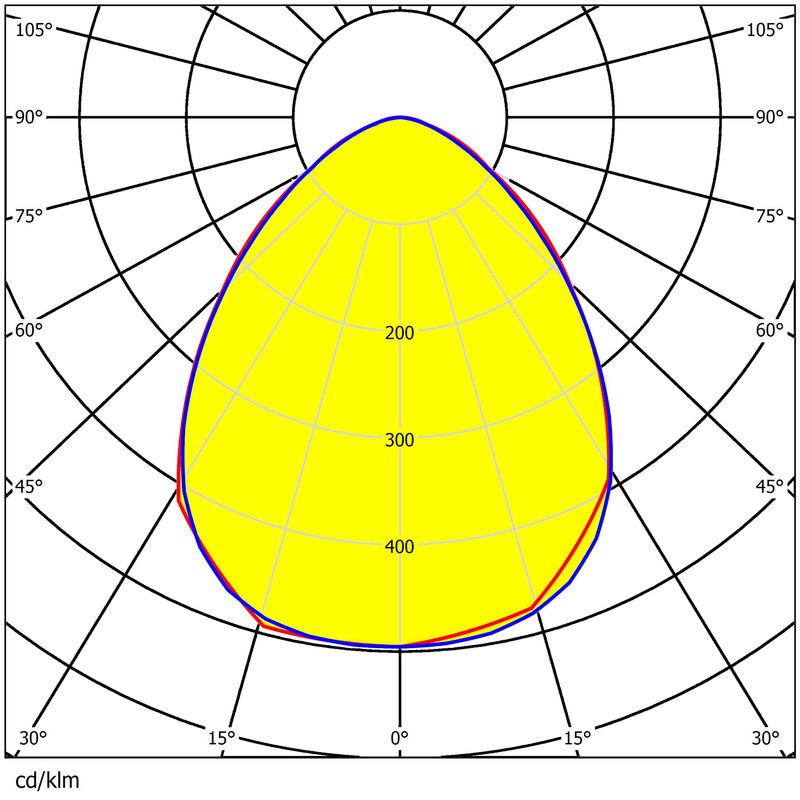 250W LED Lens 224x1 PC 92% Transmittance for Stadium Lighting