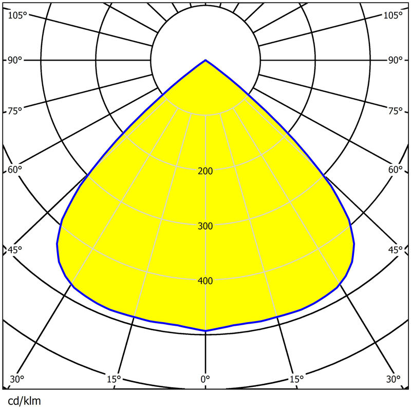 16 pcs 3030LEDs 11 Types Light Distributions  Easy Installation Street&Flood Lighting Lens