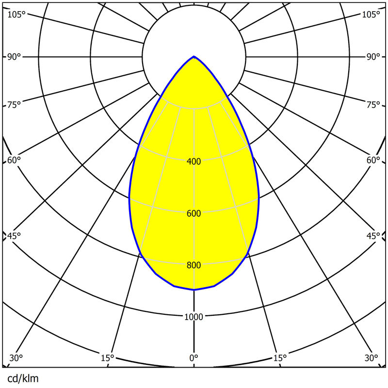 Little Square Lens 49.6×49.6mm Dimensions 24pcs 3030 Chips Low Glare Street&Flood Lighting Lens