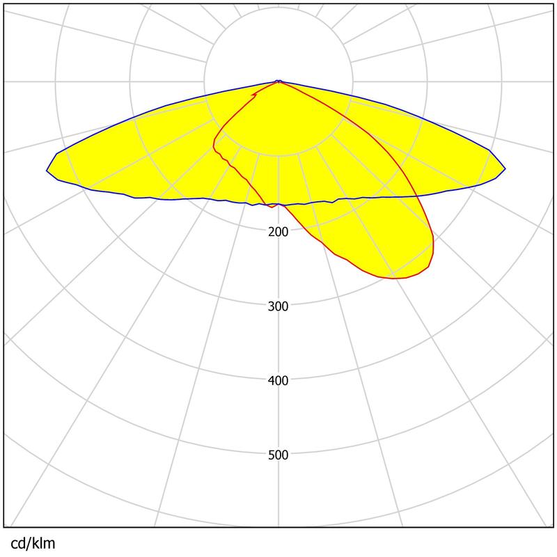 210×104mm Size 80pcs 3030 Chips Waterproof Glare Reduction Street & Park Lot Lighting Lens