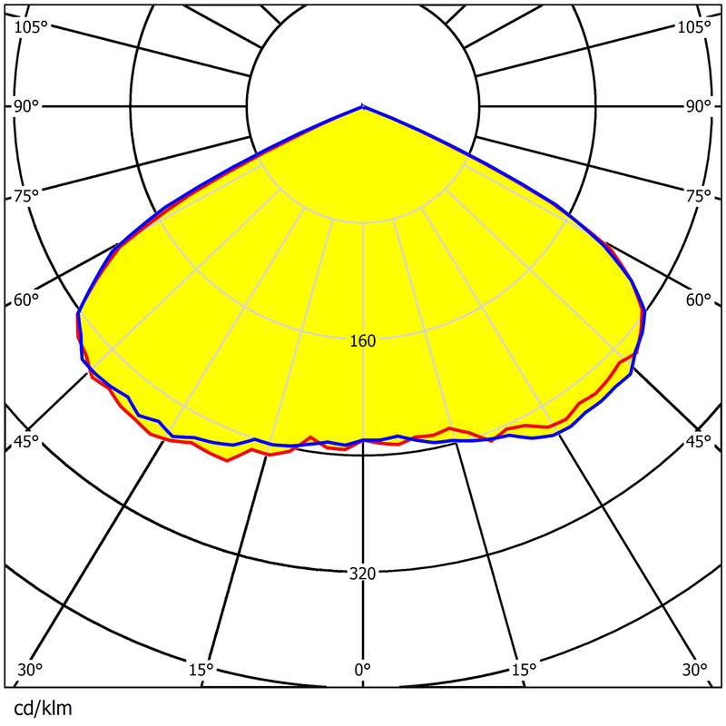 290×190mm Size Lens 280pcs 3030LEDs Eco Material High Transmittance Parking Lot Lighting Lens