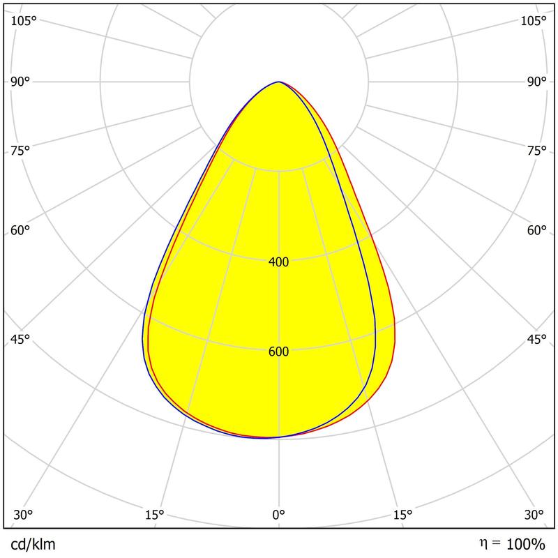 5-Ring Polycarbonate Lens For UFO High Bay Lights | Compatible With 3030/2835 LEDs | 233.12×8.8mm