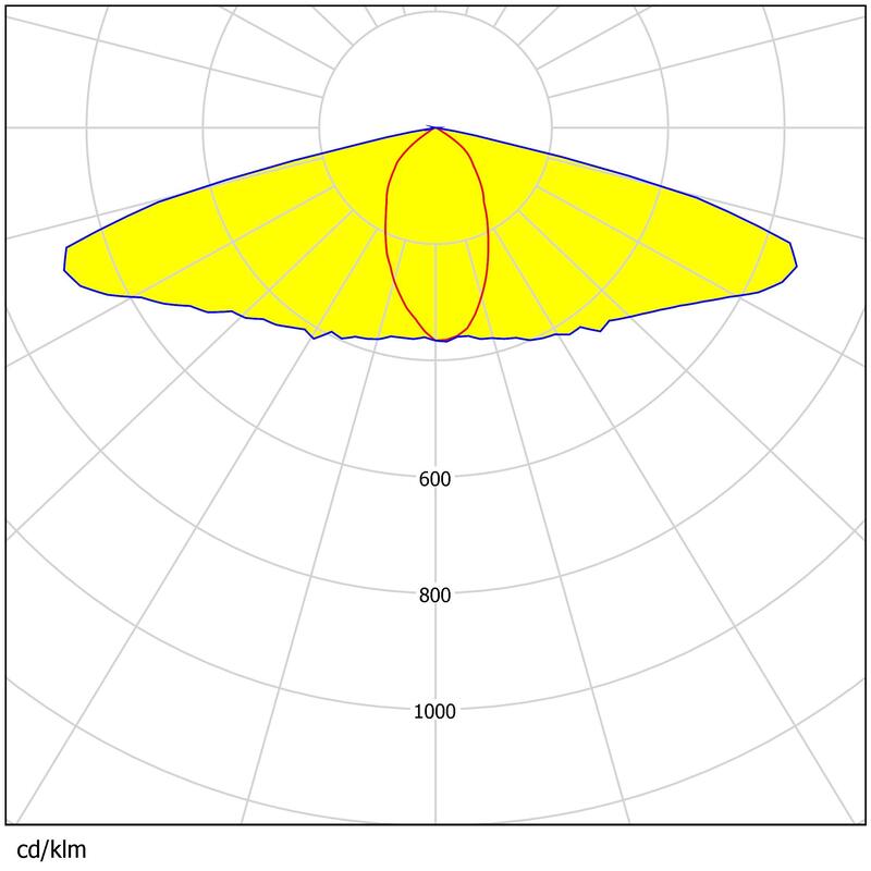 High-Efficiency Floodlight Lens | 185×116 mm | Fits 80pcs 3030 LEDs | Weather-Proof Precision Optics